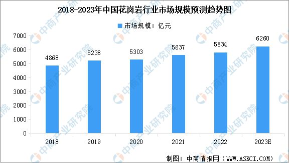 2023年中国花岗岩行业市场现状及行业发展的驱动因素分析