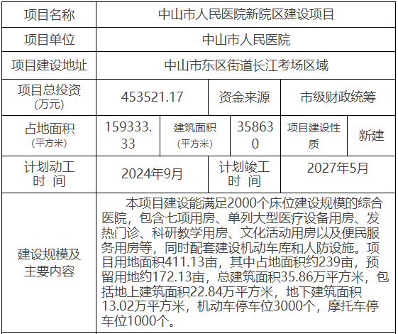 曝光!2024年中山5大值得期待板块pdf(图5)