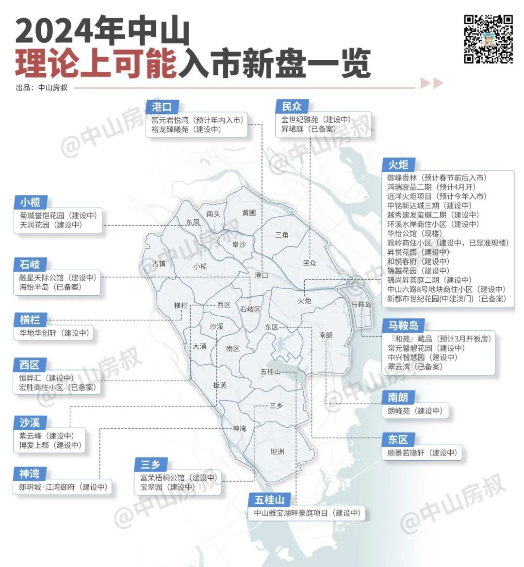 曝光!2024年中山5大值得期待板块pdf(图15)
