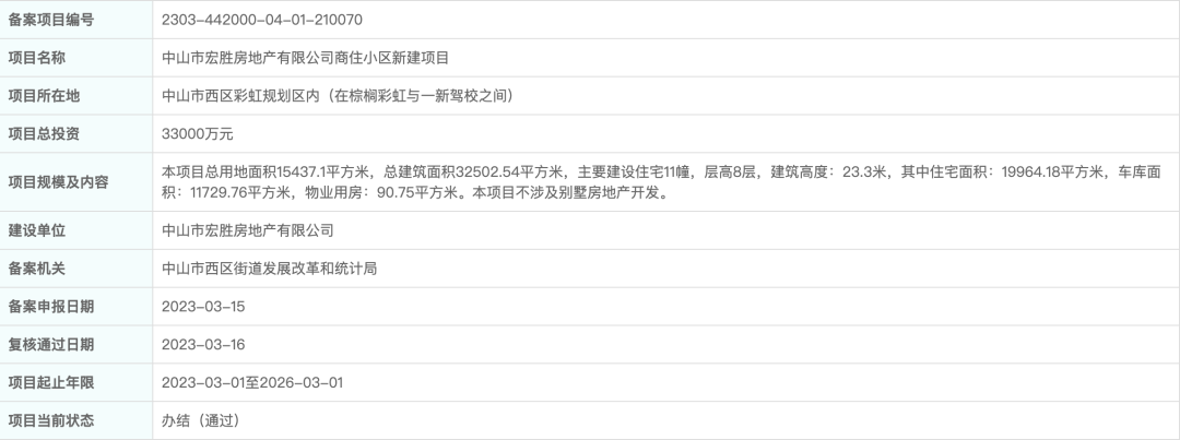 曝光!2024年中山5大值得期待板块pdf(图19)