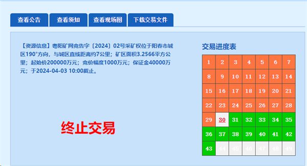 20亿+2828亿！广东储量10亿吨、年产3300万吨砂石大矿终止出让！