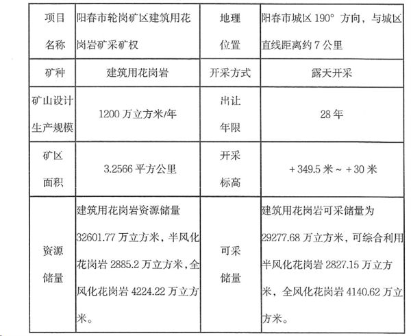 20亿+2828亿！广东储量10亿吨、年产3300万吨砂石大矿终止出让！(图2)