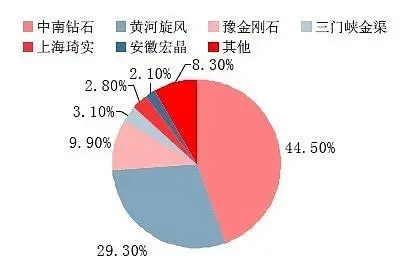 2024年人造大理石市场前景分析：全球人造大理石市场规模约为35亿美元