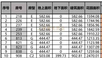 〖2024最新发布〗佘山上海紫园别墅售楼处：佘山顶级独栋标杆(图2)