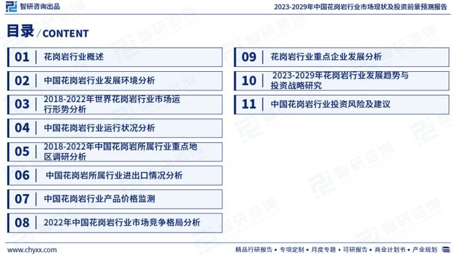 智研咨询发布：2023年花岗岩行业现状、发展环境及深度分析报告(图2)
