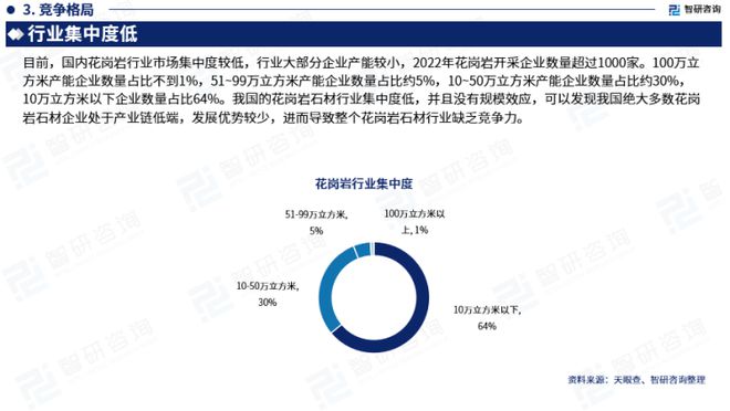 智研咨询发布：2023年花岗岩行业现状、发展环境及深度分析报告(图5)