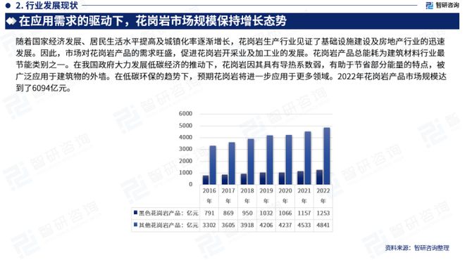 智研咨询发布：2023年花岗岩行业现状、发展环境及深度分析报告(图4)
