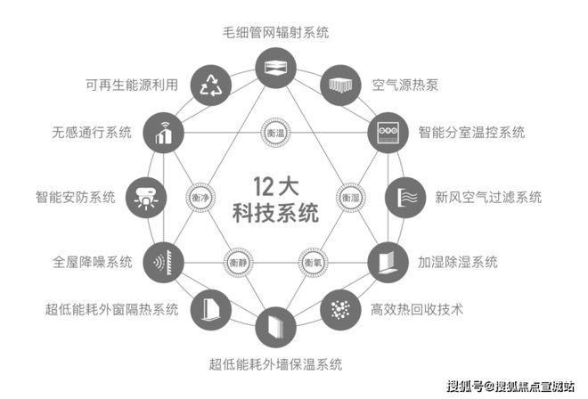 普陀桃浦「普陀金茂府」网站丨欢迎您丨楼盘详情(图3)