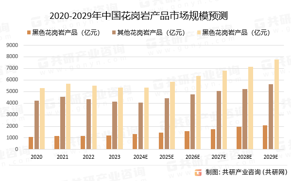 2024年中国花岗岩石材市场发展规模及市场发展前景分析[图](图2)