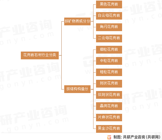 2024年中国花岗岩石材市场发展规模及市场发展前景分析[图]