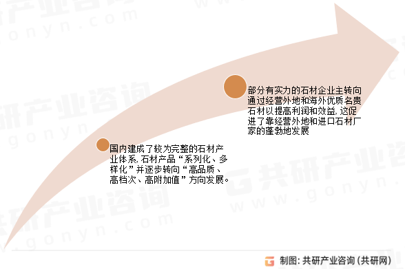 2024年中国花岗岩石材市场发展规模及市场发展前景分析[图](图4)