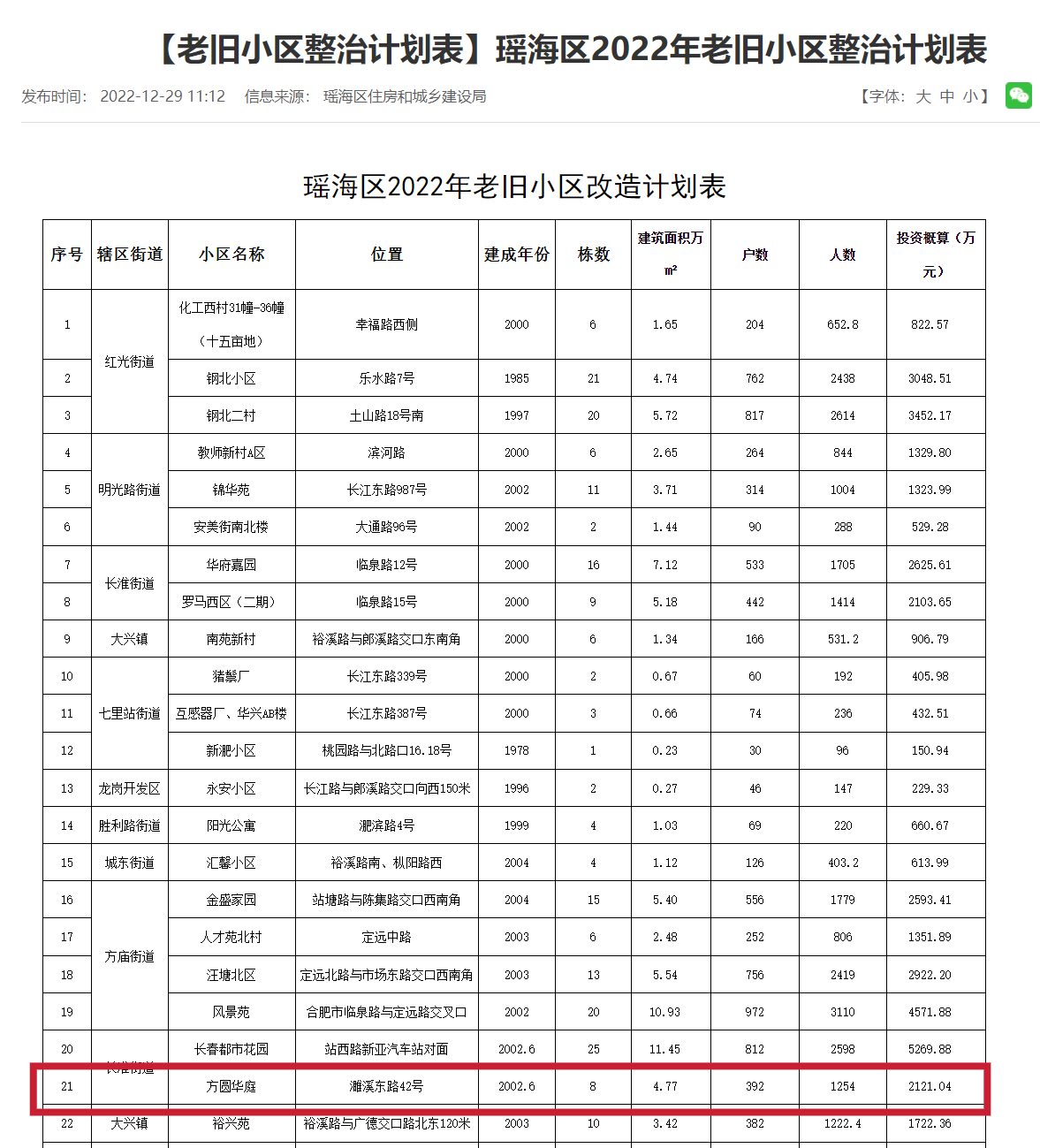 安徽合肥一小区老旧改后下水堵塞严重居民反映居住水平不升反降中国之声独家调查：工程质量是否过关？改造“后遗症”如何解决？(图11)