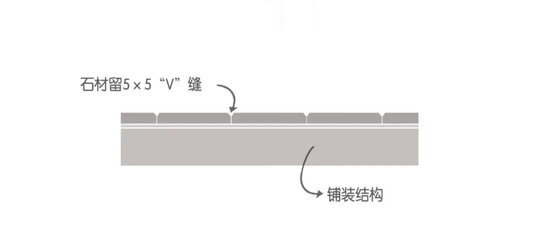 景观中常被忽略的石材拼接细节(图5)