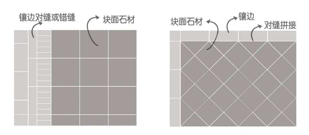 景观中常被忽略的石材拼接细节(图9)