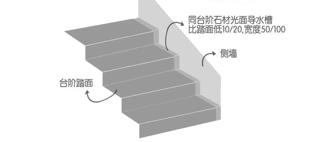景观中常被忽略的石材拼接细节(图16)