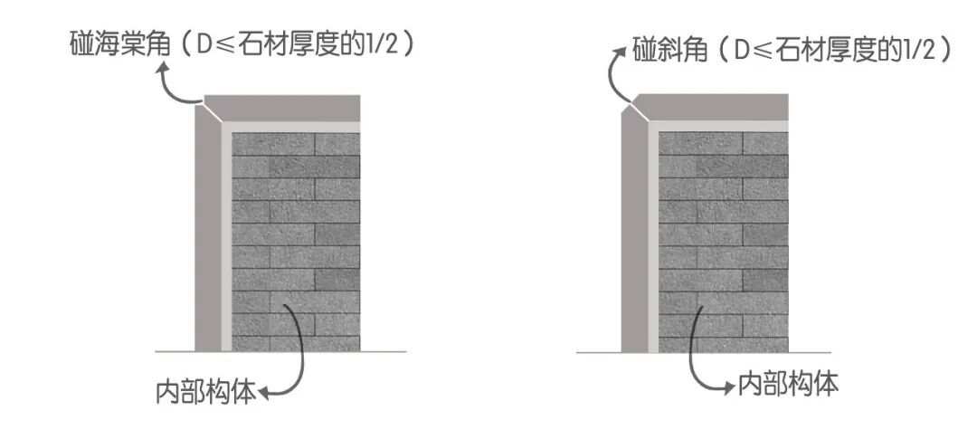 景观中常被忽略的石材拼接细节(图17)