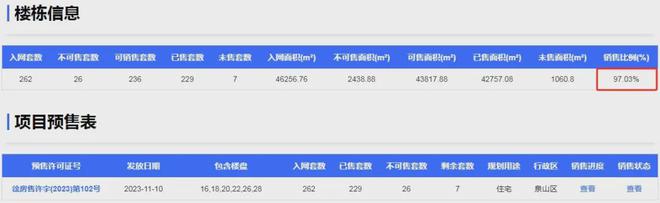 仅32套2024年徐州资产的压舱石找到了！(图7)