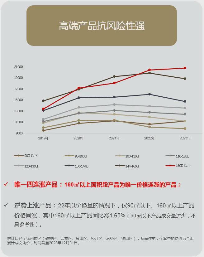仅32套2024年徐州资产的压舱石找到了！(图5)