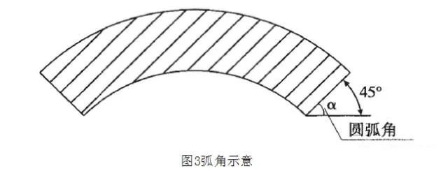 石材加工中的切角加工工艺(图2)