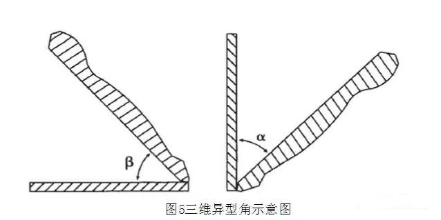 石材加工中的切角加工工艺(图4)