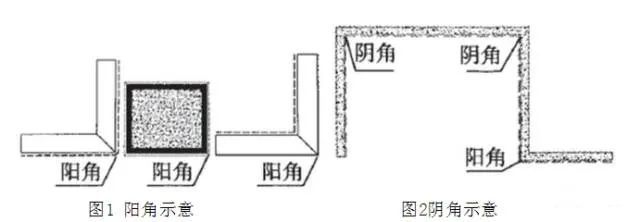 石材加工中的切角加工工艺