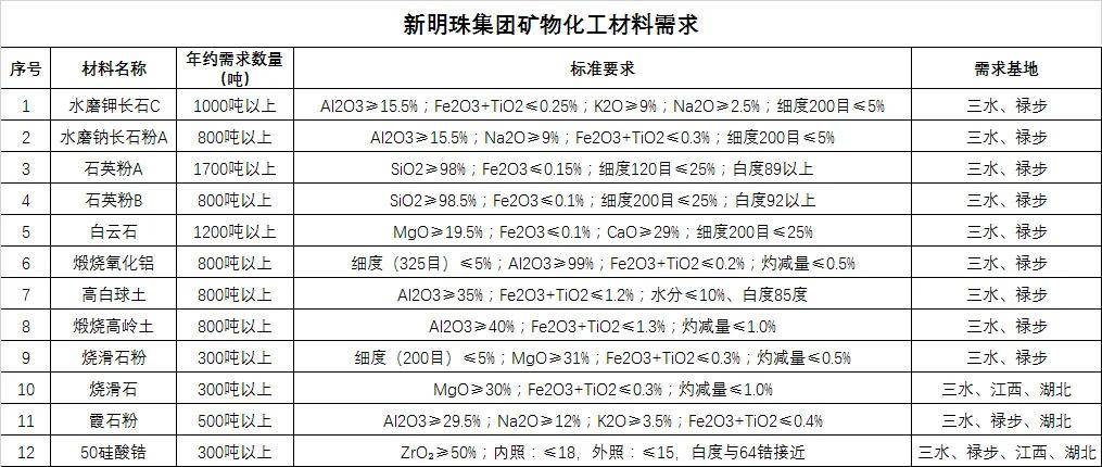 直击中国陶瓷原料高峰论坛现场！观众热情高涨行业专家踊跃发言！(图5)