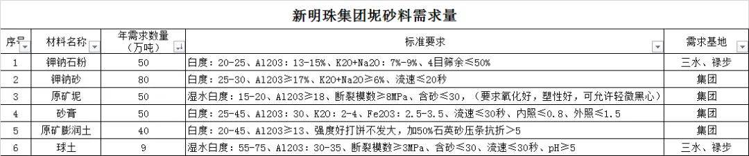 直击中国陶瓷原料高峰论坛现场！观众热情高涨行业专家踊跃发言！(图6)