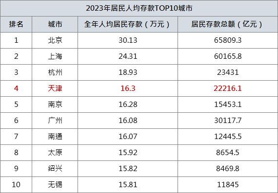 星级会所、水岸别墅、千万级孤品……天津楼市的巅峰来了！(图8)