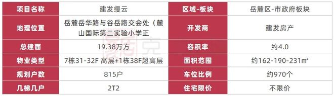 长沙市府滨江·建发缦云(首页网站)长沙建发缦云-详情-2024首页