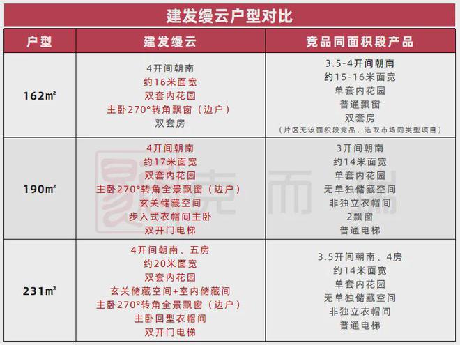 长沙市府滨江·建发缦云(首页网站)长沙建发缦云-详情-2024首页(图3)