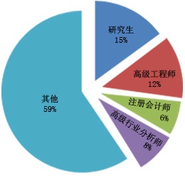 2024年大理石石料投资前景分析报告