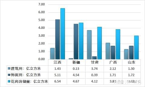 2023-2029年中国花岗岩行业市场现状及投资前景预测报告