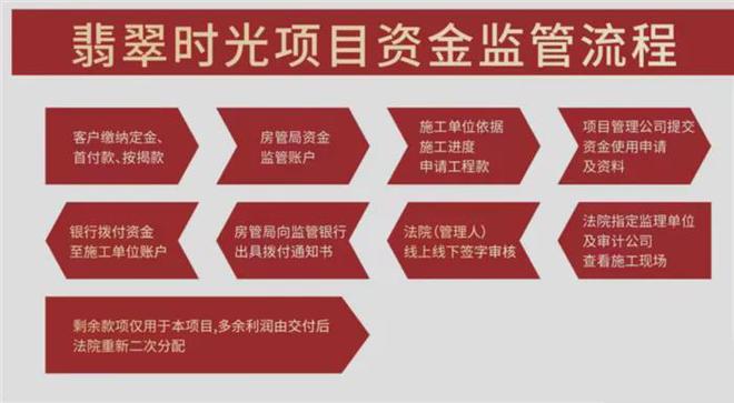 合肥翡翠时光售楼电话翡翠时光首开户型价格楼盘详情(图5)