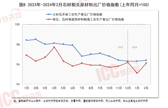 瑞达恒研究院丨全国石材价格走势分析双月报告（24年2月-3月）(图9)