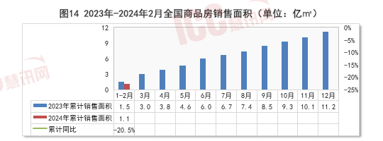 瑞达恒研究院丨全国石材价格走势分析双月报告（24年2月-3月）(图14)