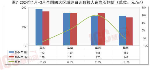 瑞达恒研究院丨全国石材价格走势分析双月报告（24年2月-3月）(图8)