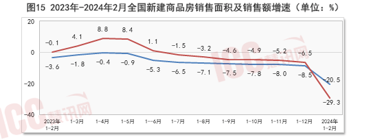 瑞达恒研究院丨全国石材价格走势分析双月报告（24年2月-3月）(图15)