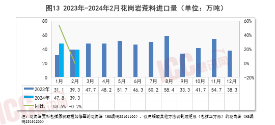 瑞达恒研究院丨全国石材价格走势分析双月报告（24年2月-3月）(图13)