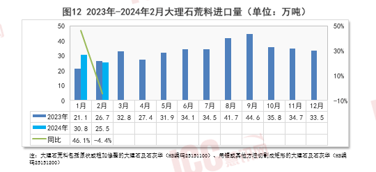 瑞达恒研究院丨全国石材价格走势分析双月报告（24年2月-3月）(图12)