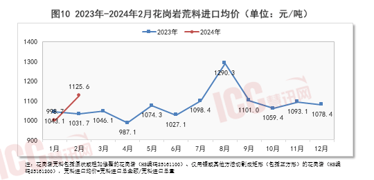瑞达恒研究院丨全国石材价格走势分析双月报告（24年2月-3月）(图11)