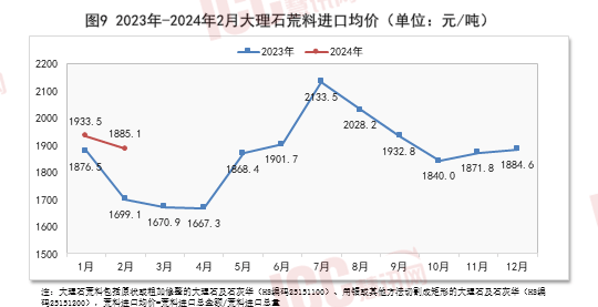 瑞达恒研究院丨全国石材价格走势分析双月报告（24年2月-3月）(图10)