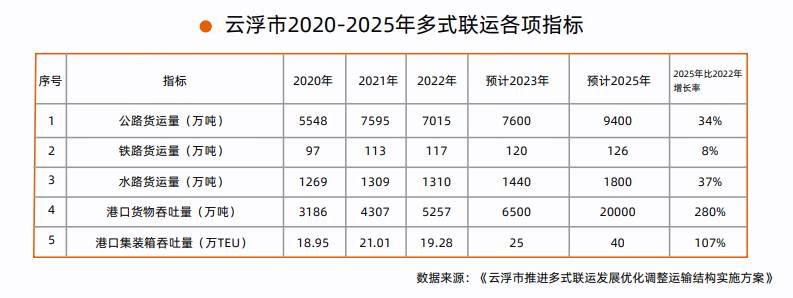 从公路货运视角看云浮石材产业变化：产业数字化加速(图2)