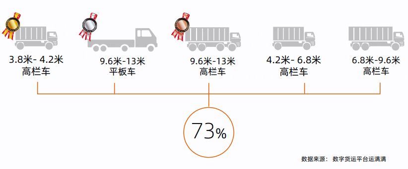 从公路货运视角看云浮石材产业变化：产业数字化加速(图4)