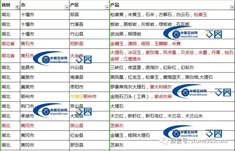 湖北石材行业蒸蒸日上其中一家石材上市公司半年净利润高达1045万。(图4)