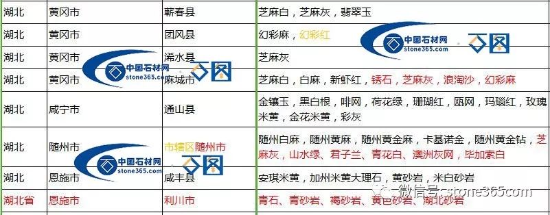 湖北石材行业蒸蒸日上其中一家石材上市公司半年净利润高达1045万。(图5)