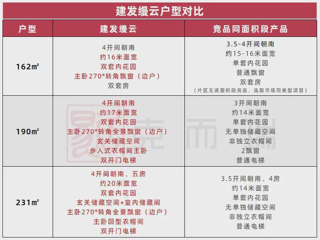 2024长沙热门楼盘-长沙建发缦云-楼盘详情-建发缦云营销中心(图6)