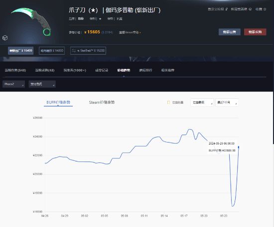 晨报曝《毁灭战士》新作登陆PS5CS2饰品暴跌后回涨(图3)
