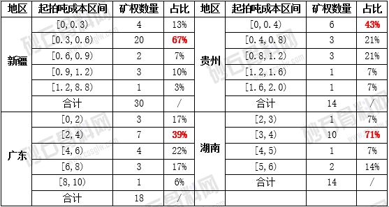 走过狂热终将回归理性！2024年终止、流拍砂石类采矿权数或创新高(图9)
