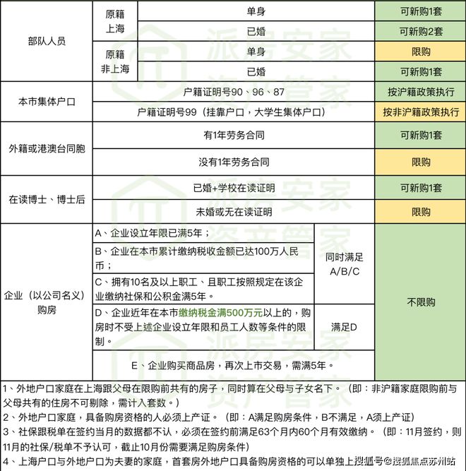 绿地铂瑞公寓2024网站发布丨上海绿地铂瑞公寓售楼中心欢迎您(图16)