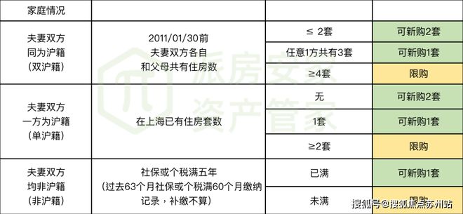 绿地铂瑞公寓2024网站发布丨上海绿地铂瑞公寓售楼中心欢迎您(图13)